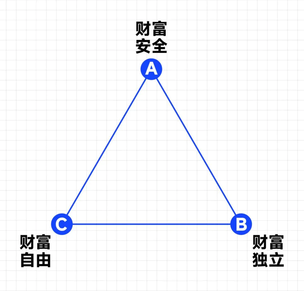 买房的钱炒股_炒股挣钱买房_