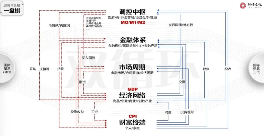 _买房的钱炒股_炒股挣钱买房