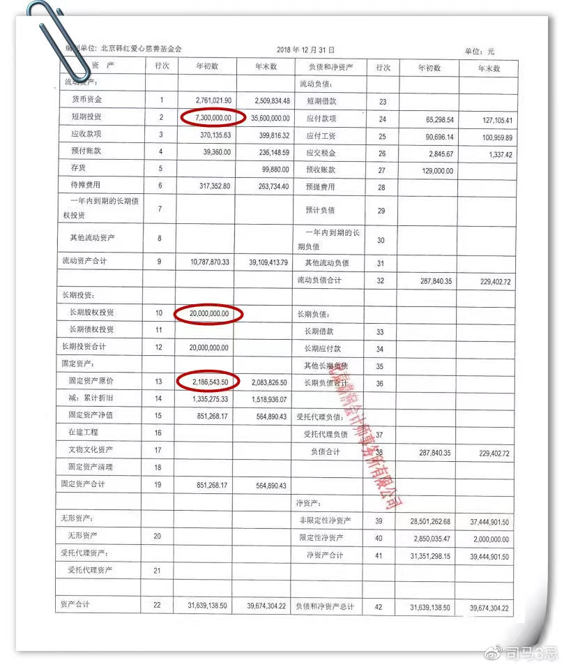 韩红被实名投诉__韩红被起诉